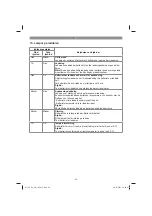 Предварительный просмотр 52 страницы EINHELL 23.471.80 Original Operating Instructions