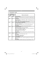 Предварительный просмотр 92 страницы EINHELL 23.471.80 Original Operating Instructions