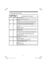 Предварительный просмотр 116 страницы EINHELL 23.471.80 Original Operating Instructions