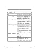 Предварительный просмотр 125 страницы EINHELL 23.471.80 Original Operating Instructions