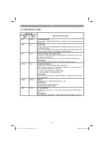 Предварительный просмотр 95 страницы EINHELL 23.517.00 Original Operating Instructions