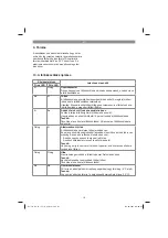 Предварительный просмотр 111 страницы EINHELL 23.517.00 Original Operating Instructions