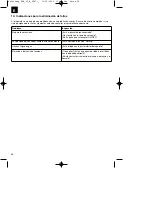 Предварительный просмотр 38 страницы EINHELL 23.601.36 Operating Instructions Manual