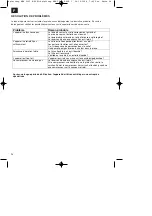 Preview for 28 page of EINHELL 23.603.10 Operating Instructions Manual