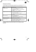 Preview for 55 page of EINHELL 23.603.10 Operating Instructions Manual