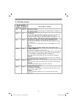 Preview for 27 page of EINHELL 2347160 Original Operating Instructions