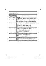 Preview for 50 page of EINHELL 2347160 Original Operating Instructions