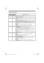 Preview for 83 page of EINHELL 2347160 Original Operating Instructions