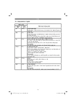 Preview for 90 page of EINHELL 2347160 Original Operating Instructions