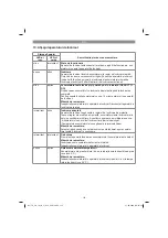 Preview for 114 page of EINHELL 2347160 Original Operating Instructions