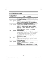 Preview for 156 page of EINHELL 2347160 Original Operating Instructions