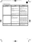 Предварительный просмотр 21 страницы EINHELL 2540 CB Operating Instructions Manual