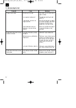 Предварительный просмотр 26 страницы EINHELL 2540 CB Operating Instructions Manual