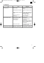 Предварительный просмотр 31 страницы EINHELL 2540 CB Operating Instructions Manual