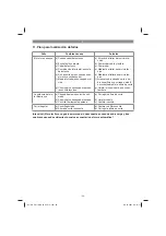 Предварительный просмотр 96 страницы EINHELL 34.001.22 Original Operating Instructions