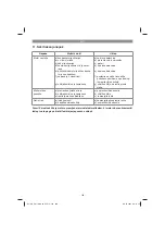 Предварительный просмотр 106 страницы EINHELL 34.001.22 Original Operating Instructions