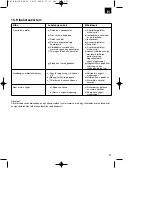 Preview for 97 page of EINHELL 34.002.70 Operating Instructions Manual