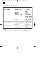 Предварительный просмотр 36 страницы EINHELL 34.004.11 Operating Instructions Manual