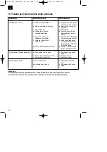 Preview for 56 page of EINHELL 34.004.11 Operating Instructions Manual