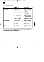 Preview for 66 page of EINHELL 34.004.11 Operating Instructions Manual