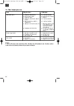 Preview for 86 page of EINHELL 34.004.11 Operating Instructions Manual