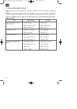 Предварительный просмотр 16 страницы EINHELL 34.006.91 Original Operating Instructions