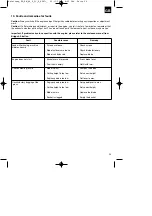 Предварительный просмотр 17 страницы EINHELL 34.007.30 Original Operating Instructions
