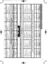 Preview for 47 page of EINHELL 34.012.31 Directions For Use Manual