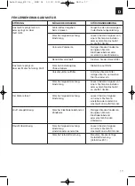 Preview for 17 page of EINHELL 34.016.75 Operating Instructions Manual