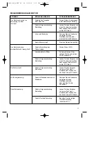 Preview for 17 page of EINHELL 34.016.76 Operating Instructions Manual