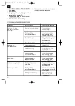 Preview for 64 page of EINHELL 34.016.76 Operating Instructions Manual