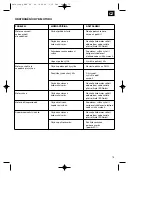 Preview for 73 page of EINHELL 34.016.76 Operating Instructions Manual