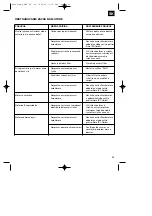 Preview for 83 page of EINHELL 34.016.76 Operating Instructions Manual