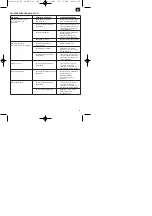 Preview for 15 page of EINHELL 34.016.88 Operating Instructions Manual