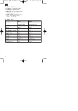 Preview for 34 page of EINHELL 34.016.88 Operating Instructions Manual