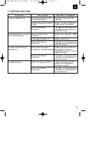 Предварительный просмотр 33 страницы EINHELL 34.017.90 Operating Instructions Manual