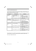 Preview for 40 page of EINHELL 34.019.53 Original Operating Instructions