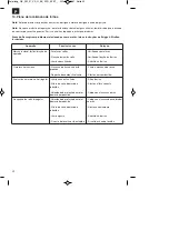 Предварительный просмотр 92 страницы EINHELL 34.044.60 Original Operating Instructions