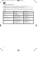 Предварительный просмотр 116 страницы EINHELL 34.044.60 Original Operating Instructions