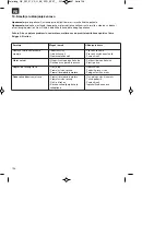 Предварительный просмотр 128 страницы EINHELL 34.044.60 Original Operating Instructions