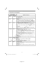 Preview for 38 page of EINHELL 34.080.01 Original Operating Instructions