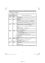 Preview for 47 page of EINHELL 34.080.01 Original Operating Instructions