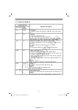 Preview for 55 page of EINHELL 34.080.01 Original Operating Instructions