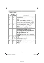 Preview for 63 page of EINHELL 34.080.01 Original Operating Instructions