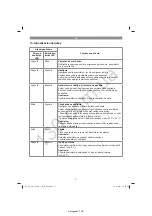 Preview for 72 page of EINHELL 34.080.01 Original Operating Instructions