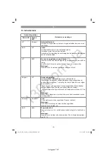 Preview for 81 page of EINHELL 34.080.01 Original Operating Instructions