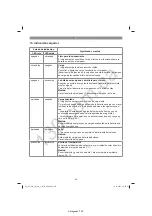 Preview for 90 page of EINHELL 34.080.01 Original Operating Instructions