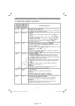 Preview for 99 page of EINHELL 34.080.01 Original Operating Instructions