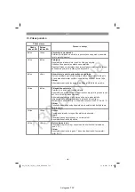 Preview for 107 page of EINHELL 34.080.01 Original Operating Instructions