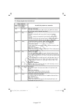 Preview for 125 page of EINHELL 34.080.01 Original Operating Instructions